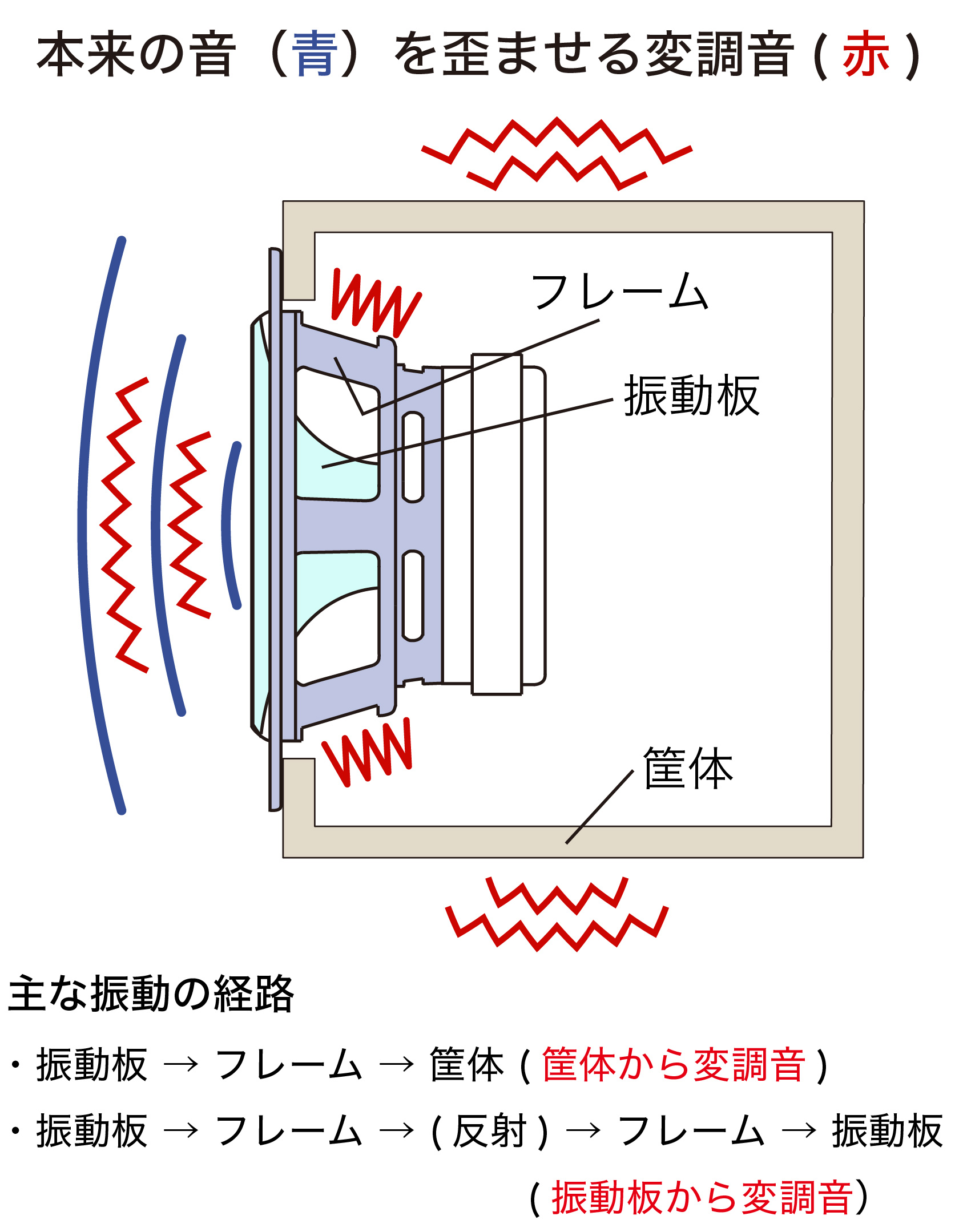 VibrationOldSP