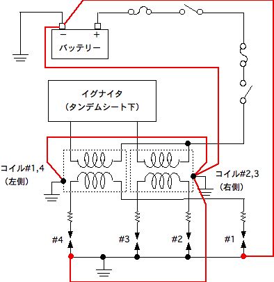 アーシング配線