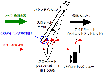 X[n̐}
