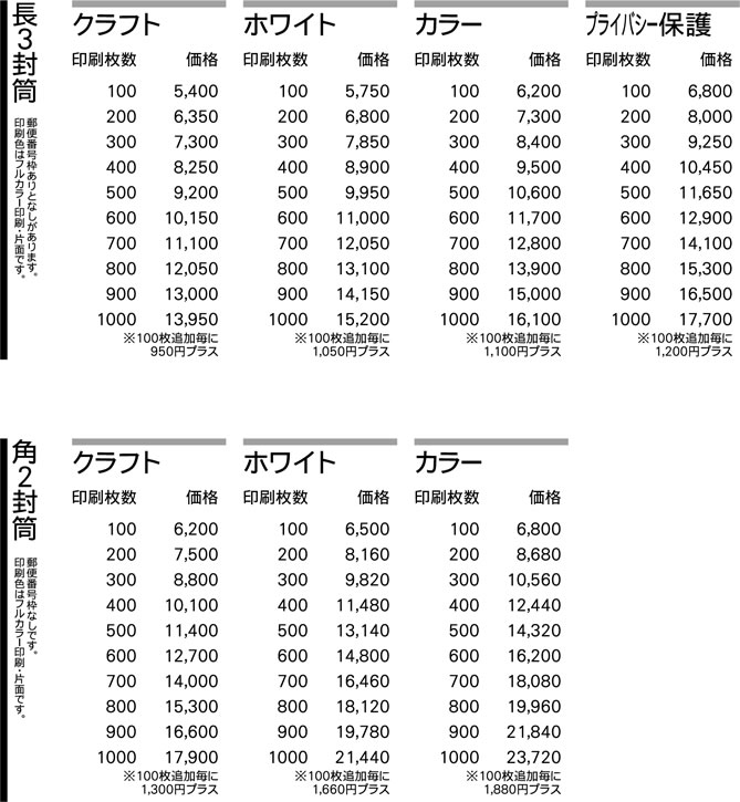 封筒作成の価格表です。