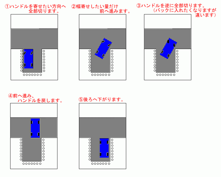 項目名