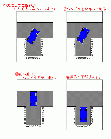 項目名