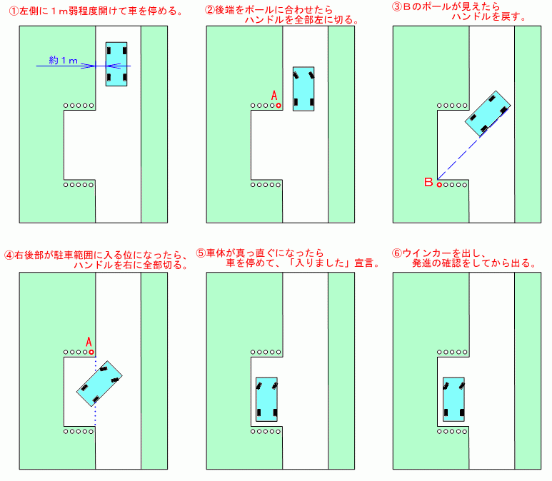 項目名