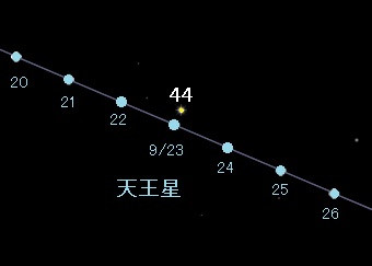 uranus22