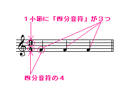 楽譜の読み方