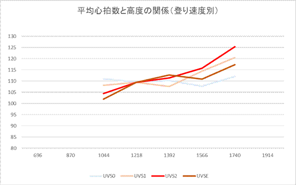 年齢 平均 心拍 数