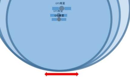 Gpsの仕組み 原理 誤差原因 みちびき 情報