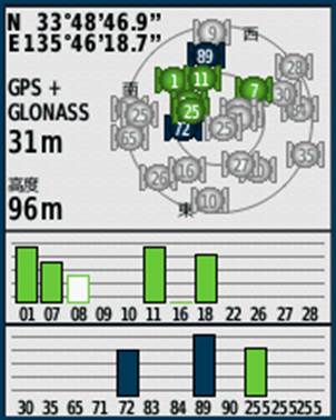 Gpsの仕組み 原理 誤差原因 みちびき 情報