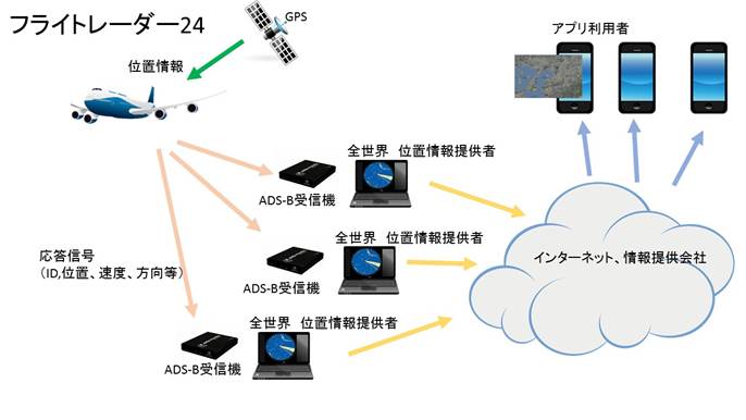 素晴らしい外見 さらに安くなりました！航空機用ADS-B受信機(受信