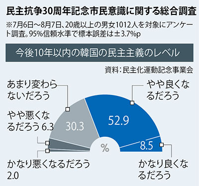 本文中の図版