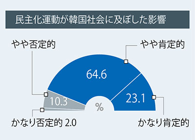 本文中の図版