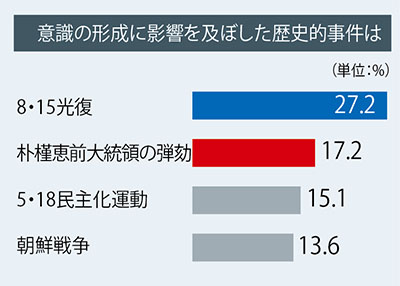 本文中の図版
