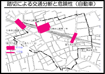 踏切による交通分断と危険性(自動車)