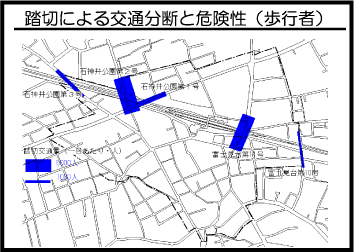 踏切による交通分断と危険性(歩行者)