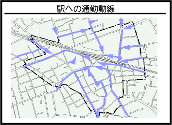駅への通勤動線