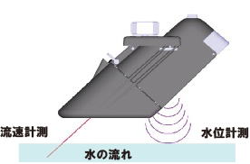 レーザー流速計測