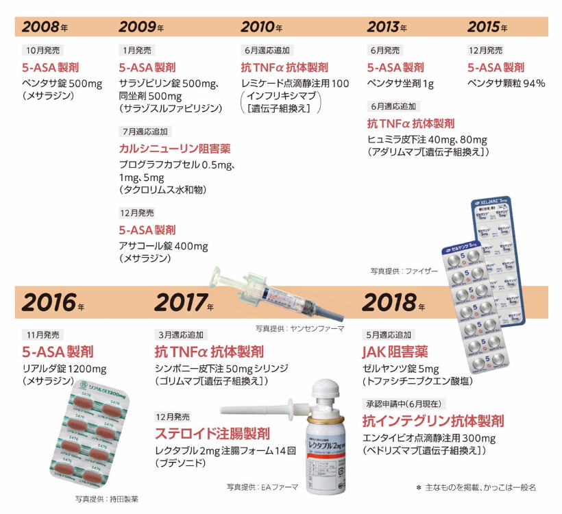 ソース画像を表示