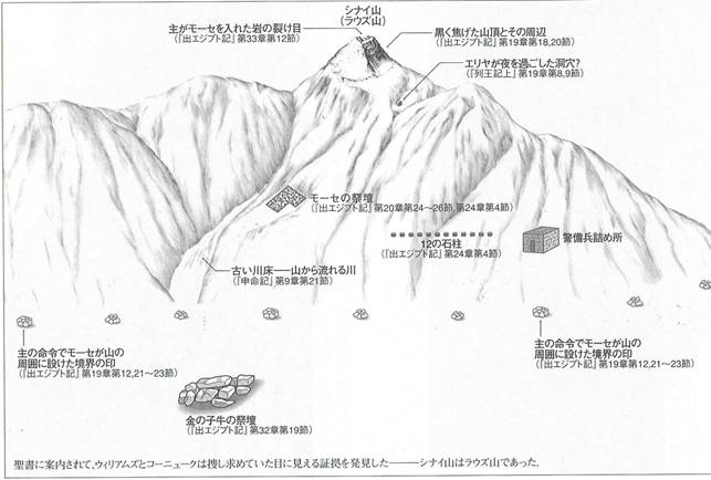 出エジプト記 No ３ 神の山ホレブ