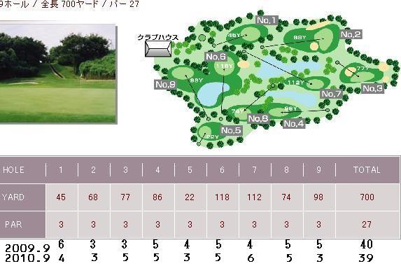 嶮山ショートコース