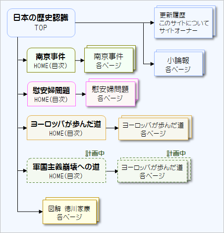 サイト構成図