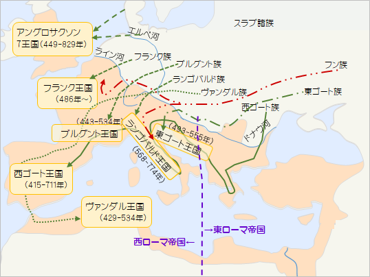 ゲルマン民族の大移動