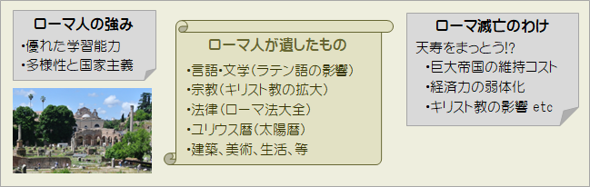 ローマ人が遺したもの