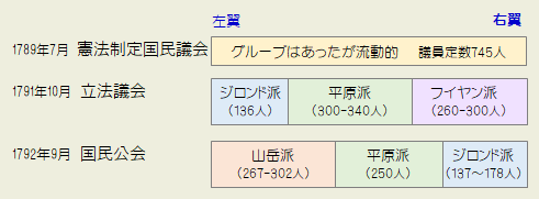 フランス革命期の議会党派