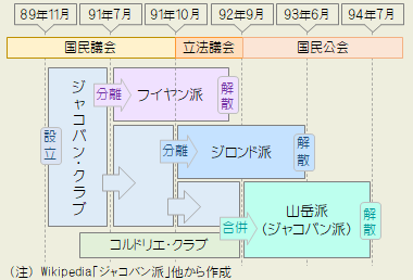 ジャコバンクラブの系譜