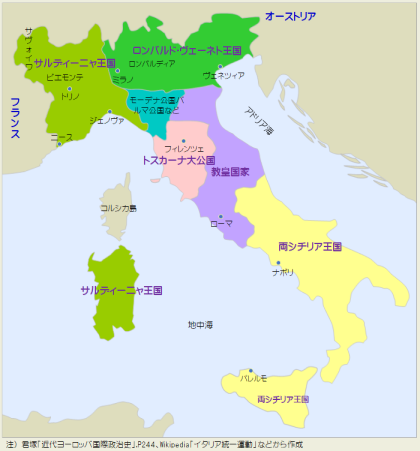 統一前のイタリア