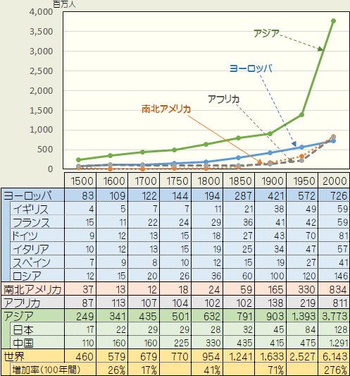 (16～20世紀)