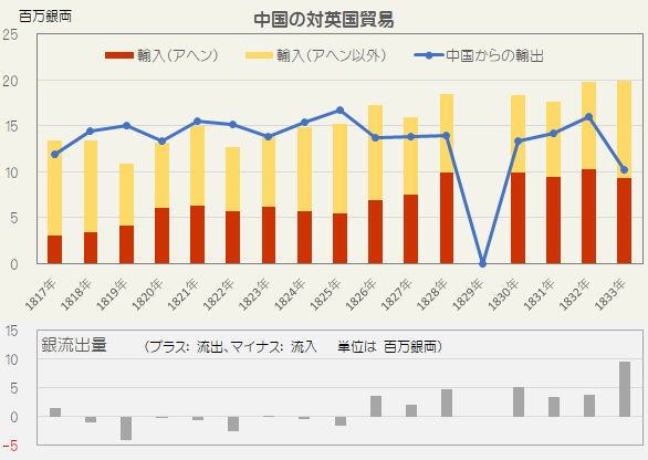中国の対英貿易