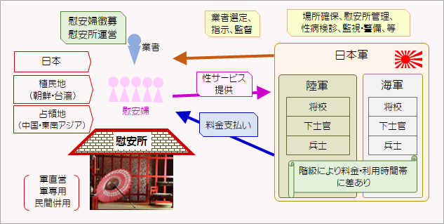 慰安婦システム