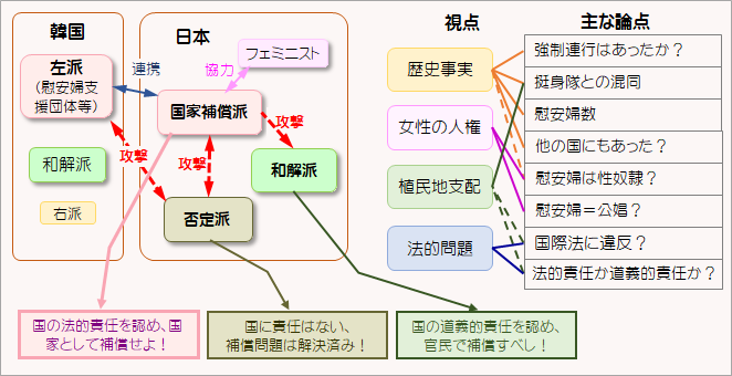 論争の構造