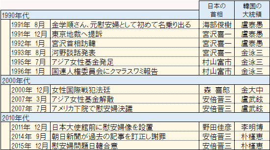 主なできごと