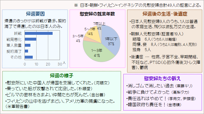 慰安婦の帰還