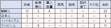 帰還の要因