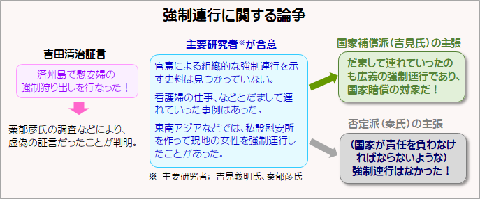 強制連行はあった？