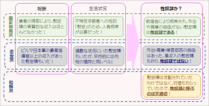 慰安婦は性奴隷？