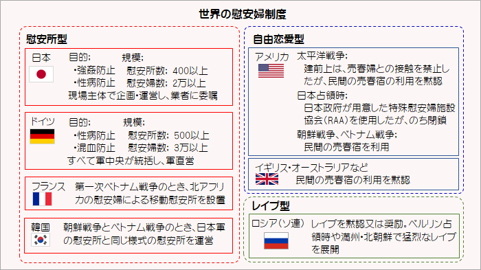 他の国にもあった!?