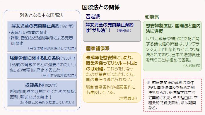 慰安婦=公娼!?
