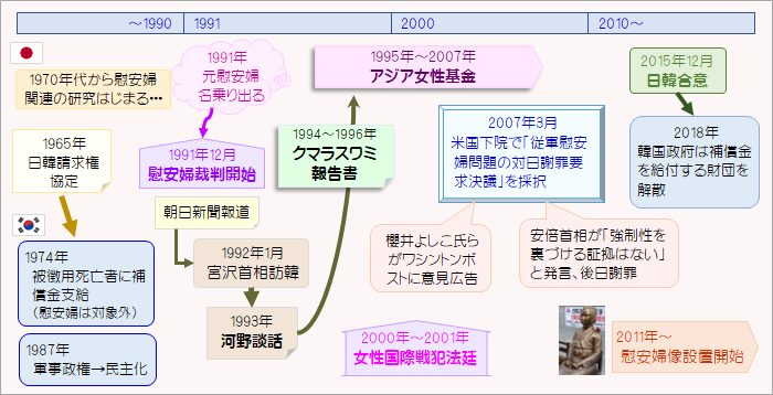 主なできごと