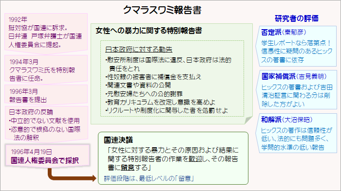 クマラスワミ報告書