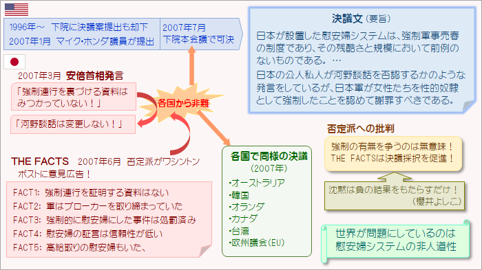 米国下院の決議