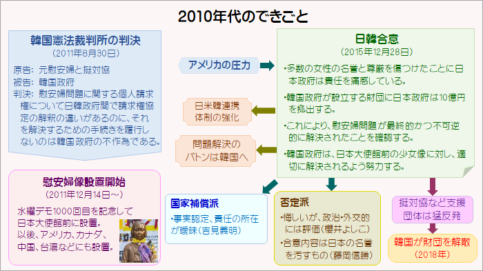 2010年代のできごと