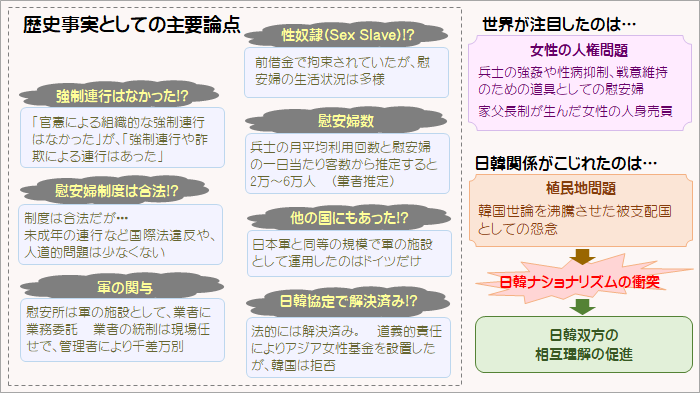 論争の総括と今後の課題