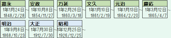 元号/西暦対象表