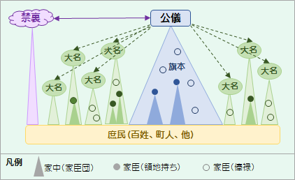 双頭･連邦国家