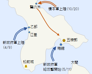 箱館戦争略図