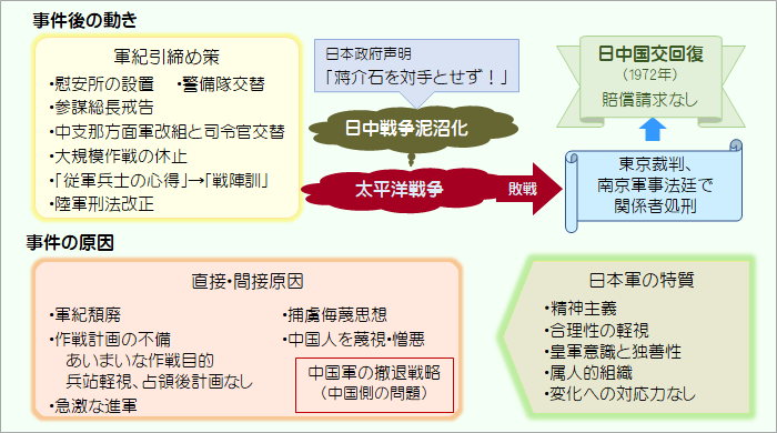 事件後と事件の原因