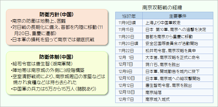 否定派の経緯認識